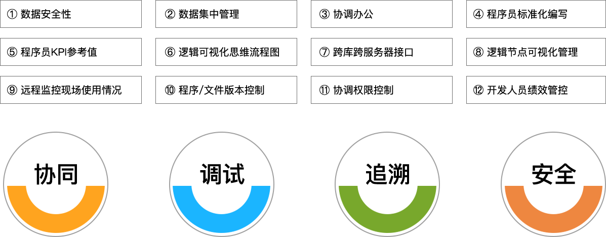 百人斗牛牛官网IOS下载科技_追溯系统专家